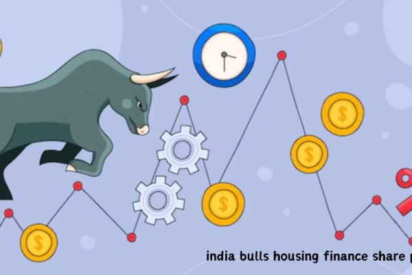 india bulls housing finance share price