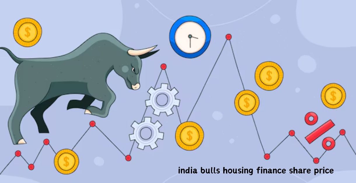 india bulls housing finance share price